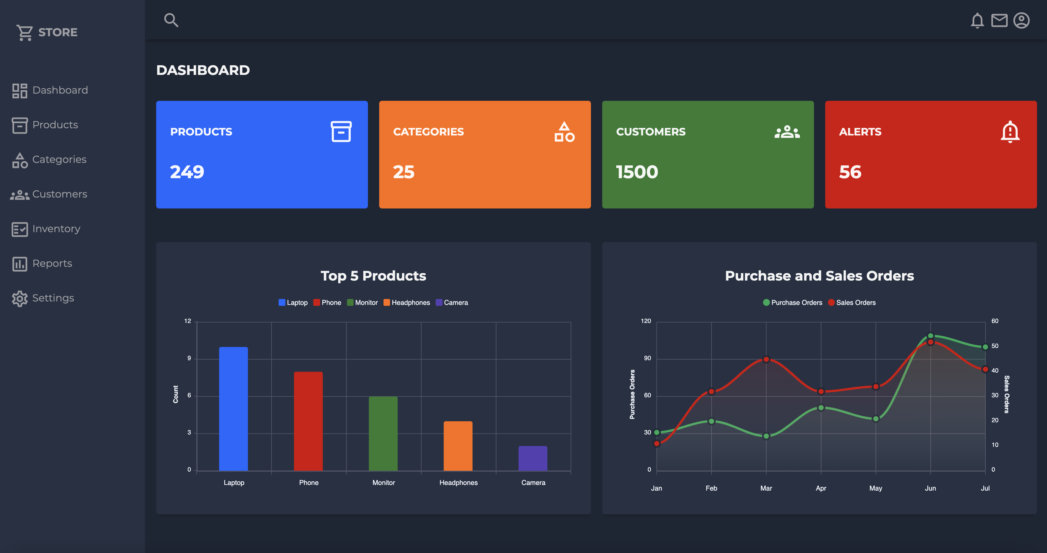 dashboard website